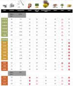 NEGRI Holzhäcksler C21 / Häcksler mit Straßenfahrwerk für Traktor - Image 5